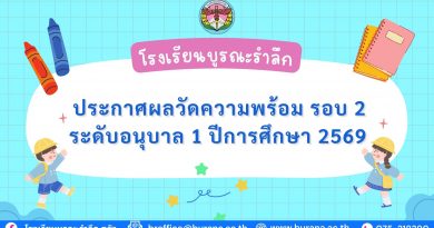 ประกาศผลวัดความพร้อม ระดับอนุบาล 1 ปีการศึกษา 2569 (รอบ2)