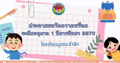 ประกาศผลวัดความพร้อม ระดับอนุบาล 1 ปีการศึกษา 2570
