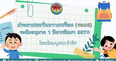 ประกาศผลวัดความพร้อม ระดับอนุบาล 1 ปีการศึกษา 2570 (รอบ2)